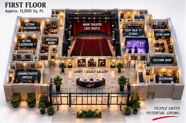 Conceptual first floor plan: main theater, lobby and Legacy Gallery, Teen Talk TV studio, classrooms, dressing rooms, scene and costume shops, offices