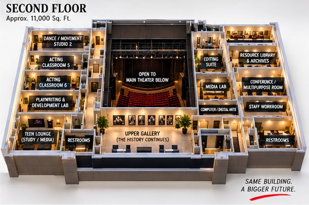 Conceptual second floor plan: dance studio, classrooms, playwriting lab, media lab, editing suite, library and archives, teen lounge, upper gallery